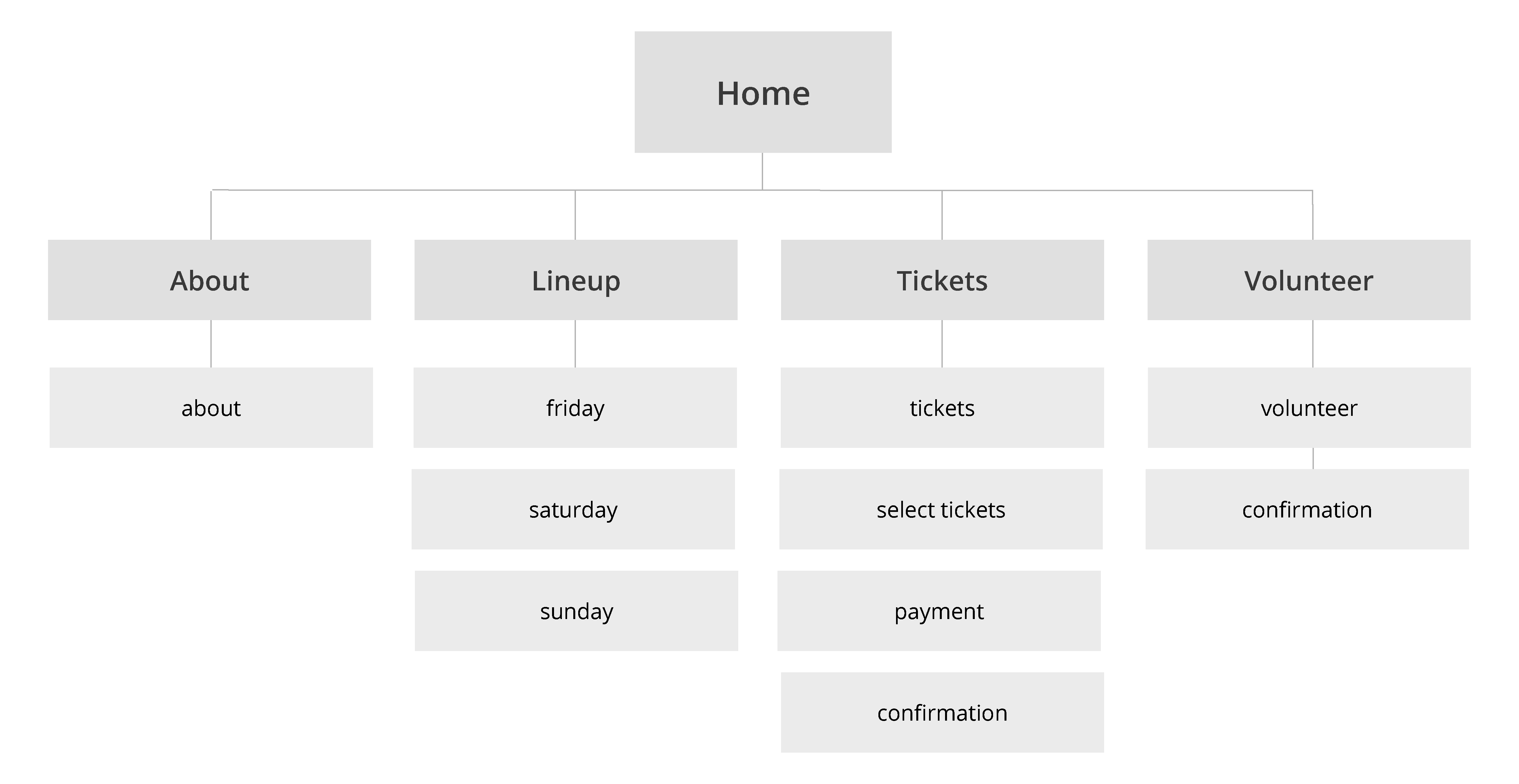 London Orchestra Festival sitemap