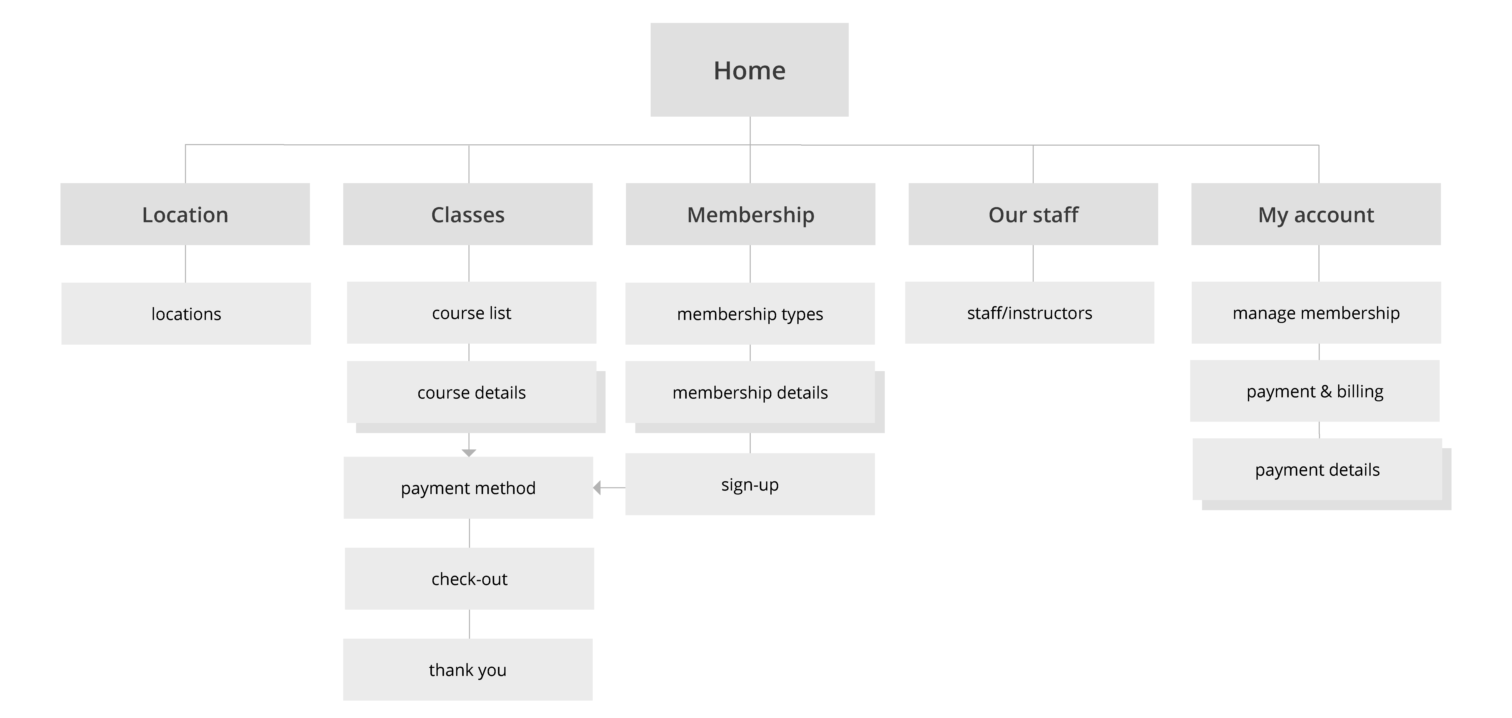 BR Fitness sitemap